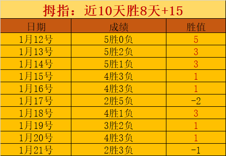 晨曦竞技场,阿甲王者再,王牌早餐,太阳城,太阳城娱乐,太阳城app,太阳城赌场