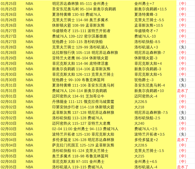 周跃龙战败,希金斯,八强之旅遗,太阳城,太阳城娱乐,太阳城app,太阳城赌场