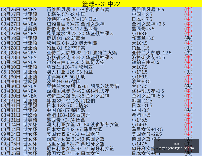 电竞战队新,阵容公布,新赛季目标,太阳城,太阳城娱乐,太阳城app,太阳城赌场