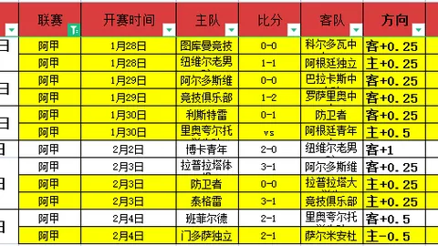 赫塔菲VS毕尔巴鄂竞技 西甲前瞻分析